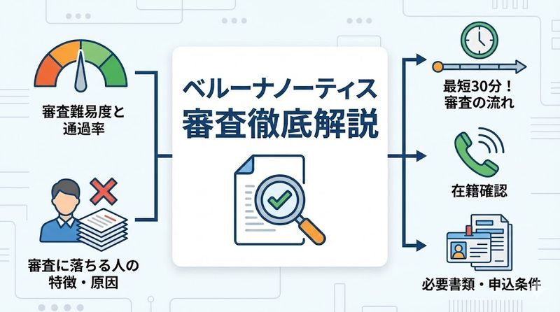 2.ベルーナノーティスの審査は甘い？厳しい？審査基準を徹底解説