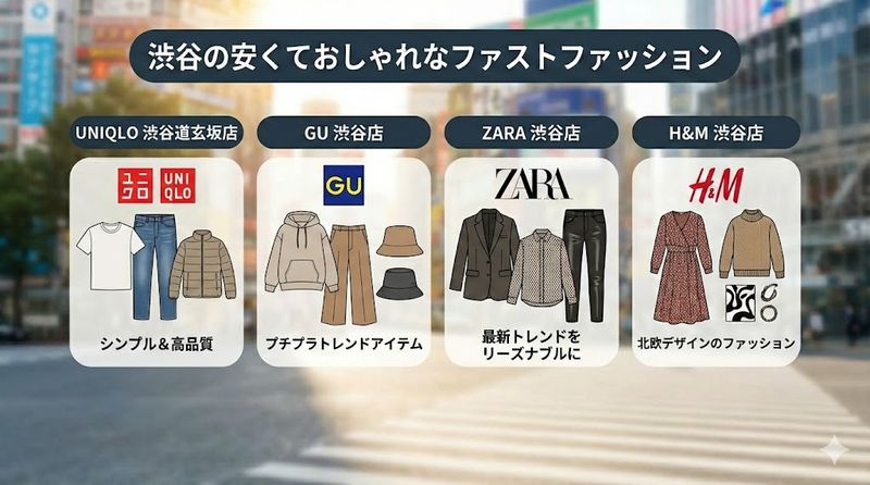 3.渋谷の安くておしゃれなファストファッション
