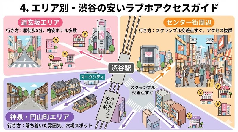 4.エリア別・渋谷の安いラブホアクセスガイド